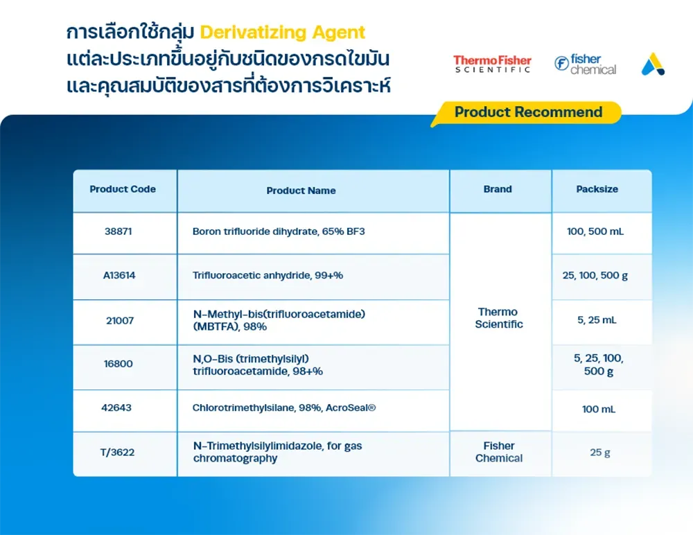 ผลิตภัณฑ์กลุ่ม Derivatizing Agent สำหรับการวิเคราะห์กรดไขมัน แบรนด์ Thermo Scientific และ Fisher Chemical