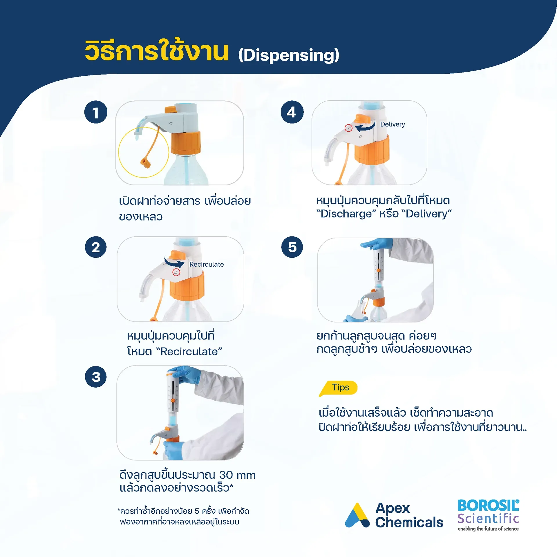 ขั้นตอนการใช้งาน Dispensing