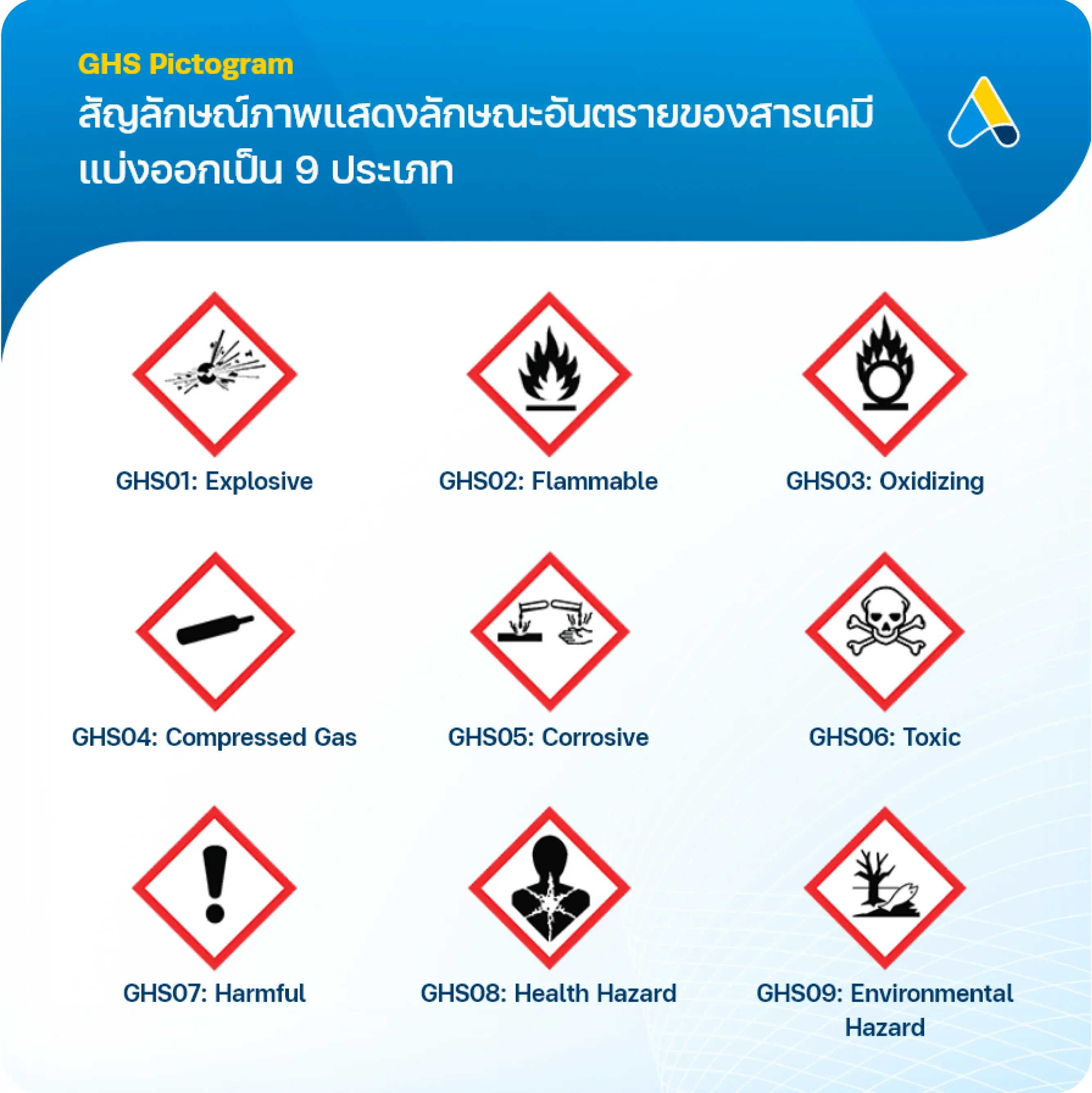 สัญลักษณ์ GHS Pictogram แบ่งออกเป็น 9 ประเภท