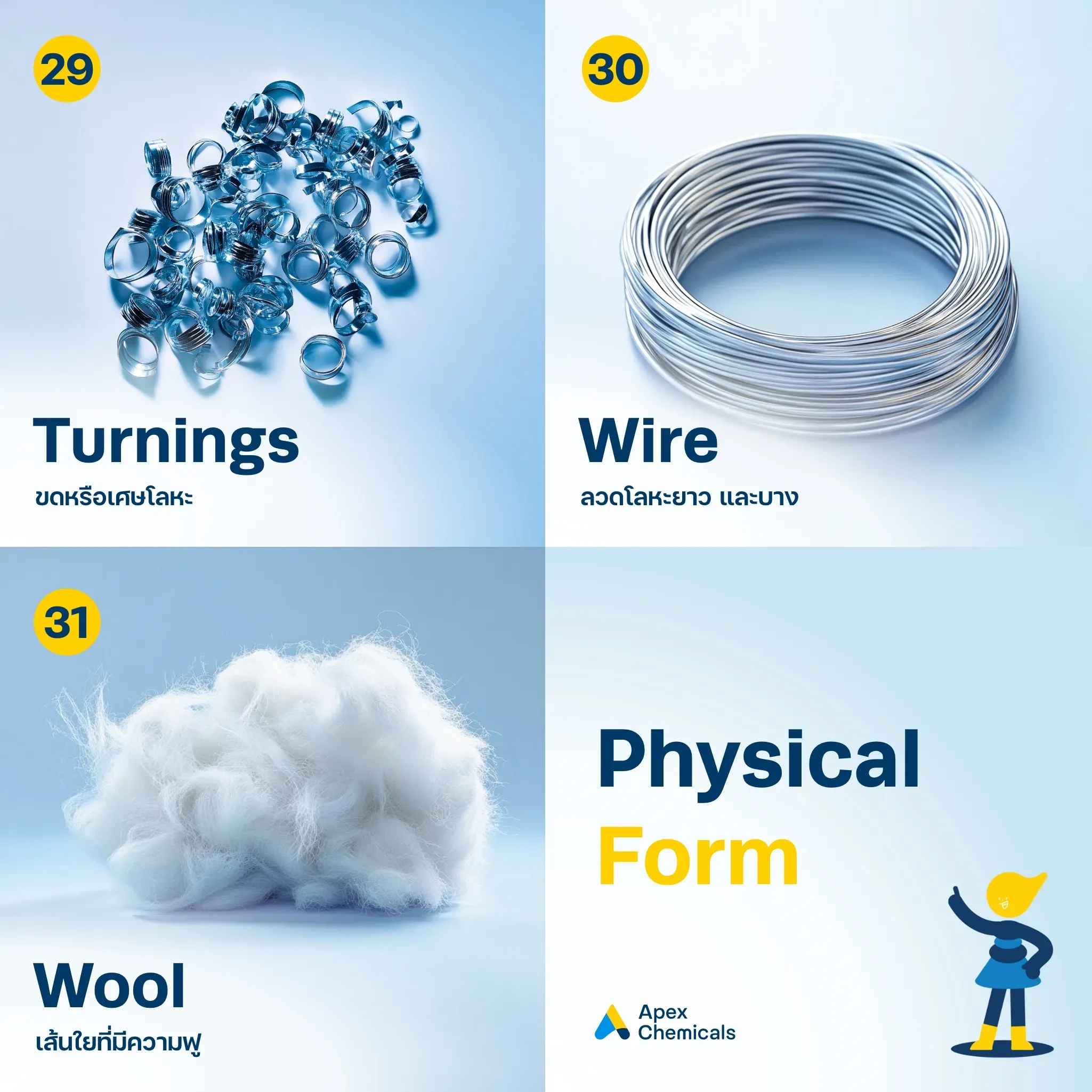 Physical Form รูปแบบ Turnings, Wire, Wool 