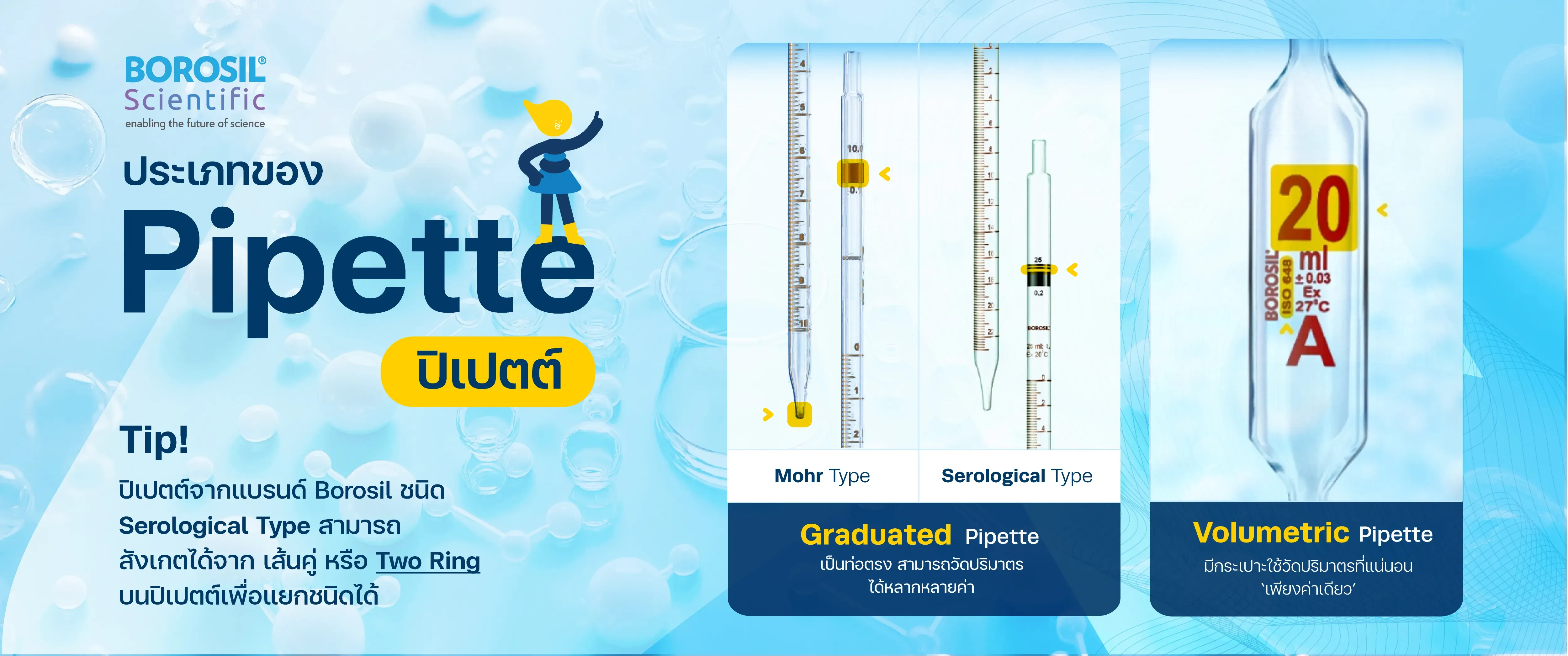 ปิเปตต์ (Pipette) คืออะไร มีกี่แบบ และใช้อย่างไร