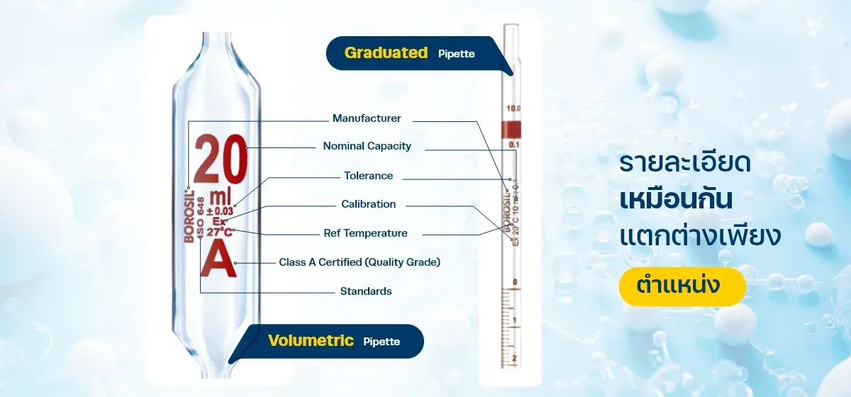 สัญลักษณ์บนปิเปตต์ (Pipette)