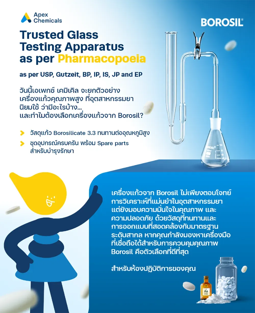 ชุดเครื่องแก้วทดสอบคุณภาพสูงแบรนด์ Borosil จาก Apex Chemicals สำหรับอุตสาหกรรมยา