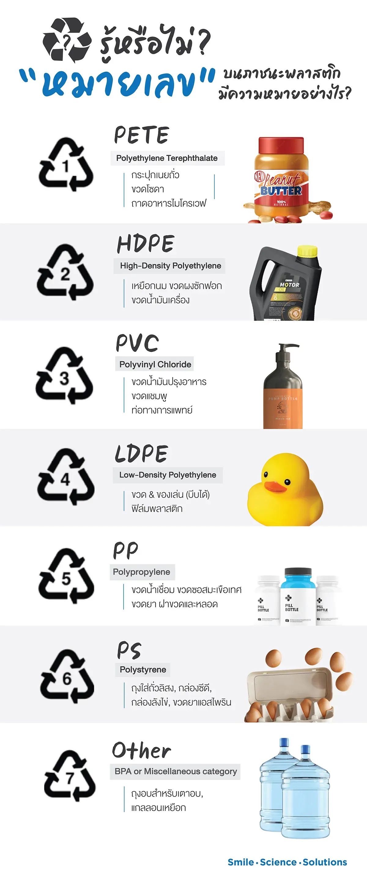 หมายเลขบนภาชนะพลาสติก Resin Identification Code (RIC)