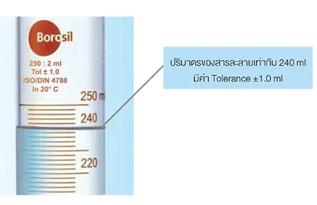 ค่าความคลาดเคลื่อนของปริมาตร ในกระบอกตวง (Graduated Cylinders)