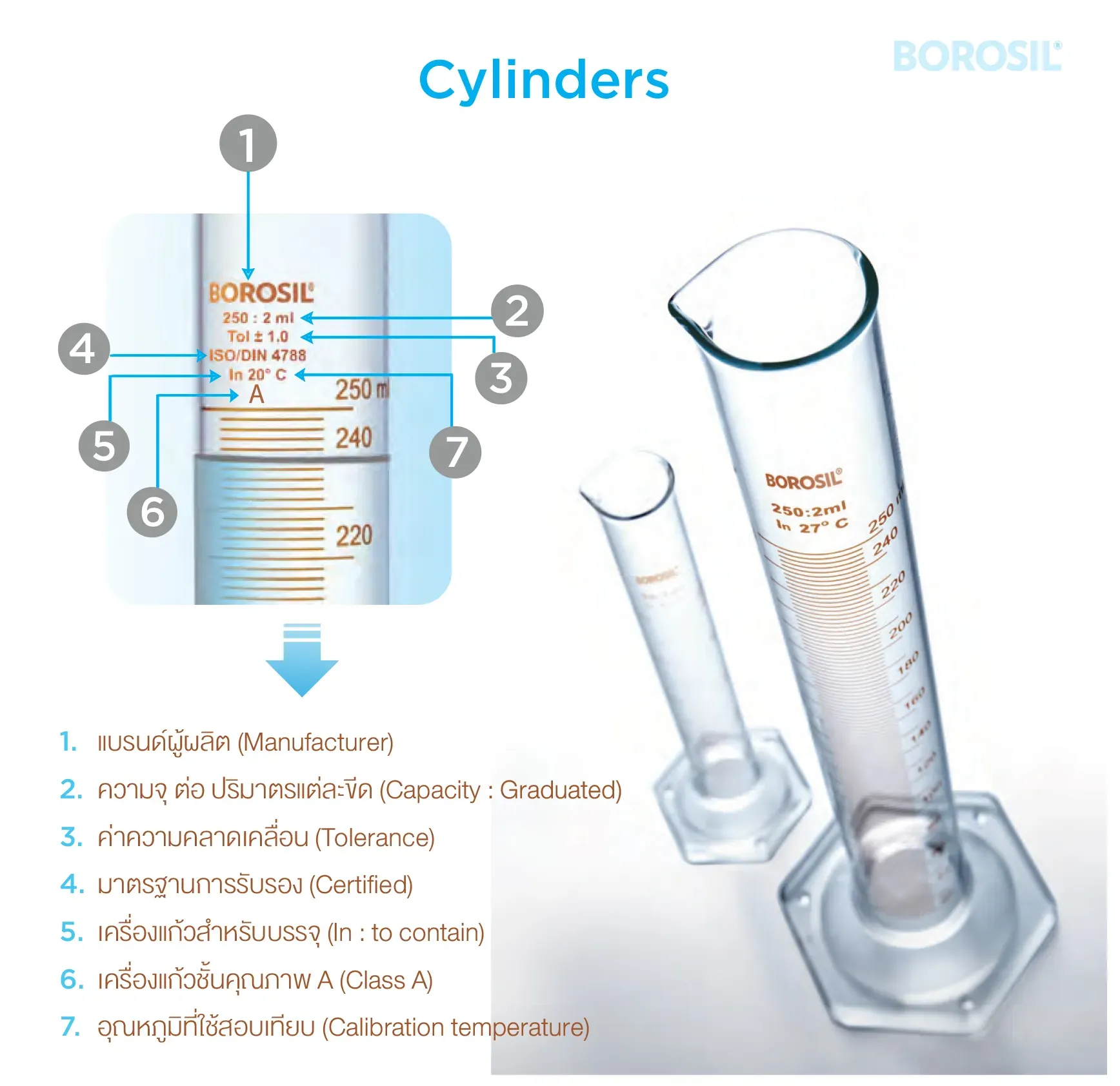 ส่วนประกอบและสัญลักษณ์บนกระบอกตวง (Cylinder)